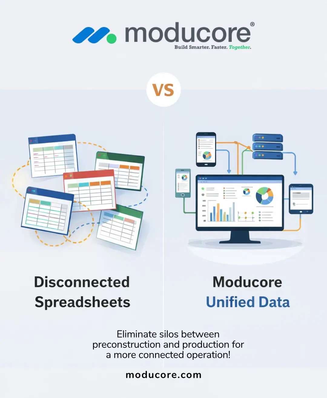 Comparisons graphic on the value of Moducore software